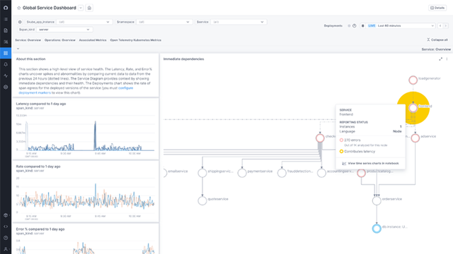 ServiceNow Cloud Observability screenshot
