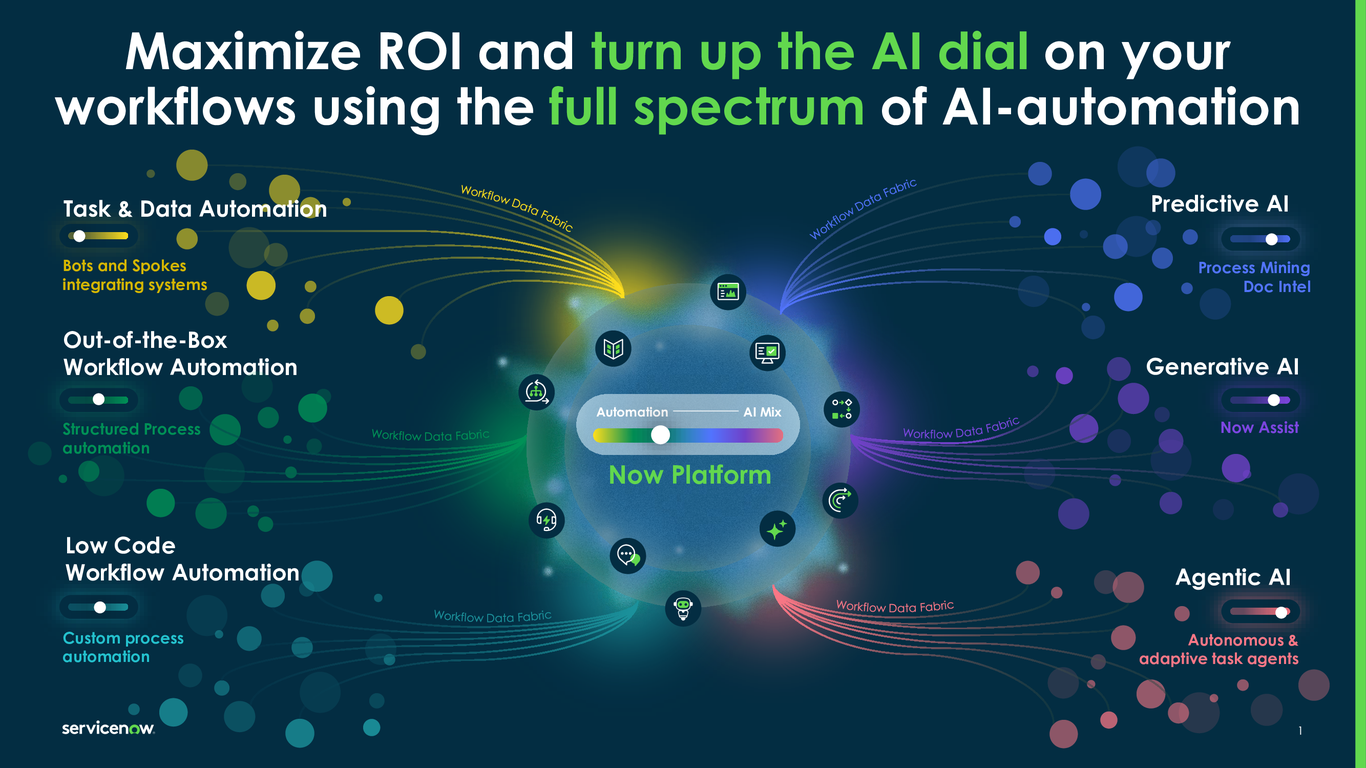 A Leader in Task Automation Software - Workflow®