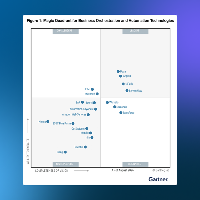 Figure 1: Magic Quadrant for Business Orchestration and Automation Technologies