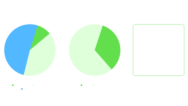 Two pie charts and a callout box summarizing automation's workforce impact. The first shows task impact: 51% unimpacted, 39.7% augmented, and 9.3% automated. The second shows hours freed by automation: 13% freed, 27% unchanged. A side panel lists five areas of proficiency needed by 2027 — foundational IT, digital collaboration, learning, machine learning & AI, and statistics & predictive models.