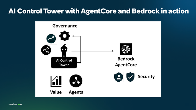 ServiceNow AI Control Tower with Amazon AgentCore and Bedrock in action