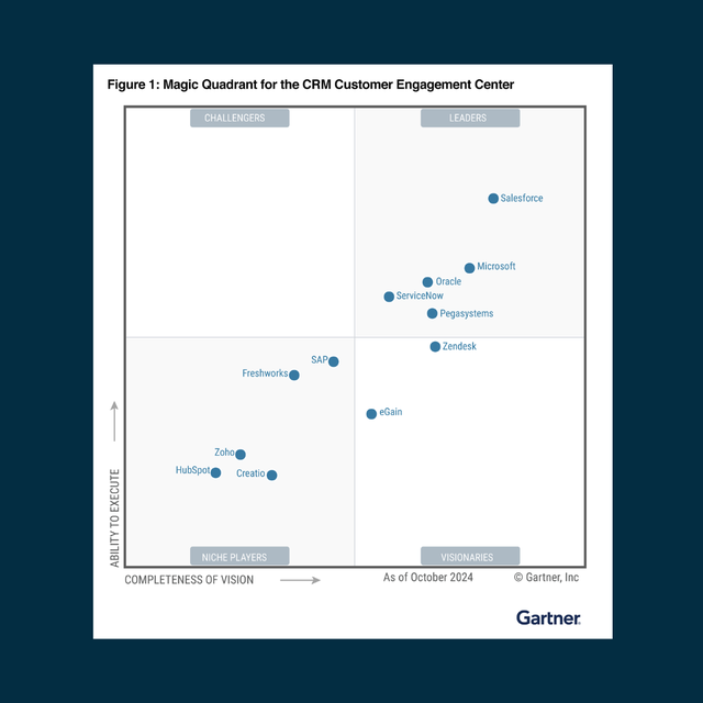 Gartner Magic Quadrant for the CRM Customer Engagement Center 2024