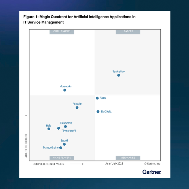 Figure 1: Magic Quadrant for Artificial Intelligence Applications in IT Service Management