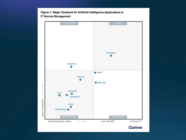 A leader in AI applications in ITSM