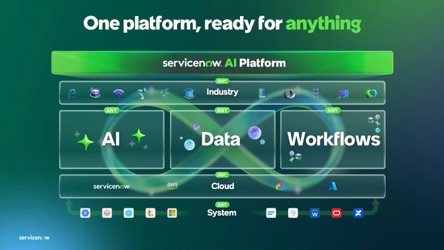 One platform, ready for anything