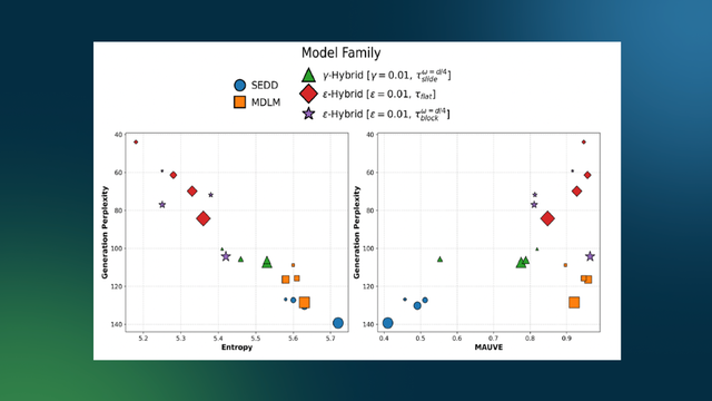 Model family: Hybrid configurations consistently achieve better positions on Pareto frontiers compared to existing baselines.