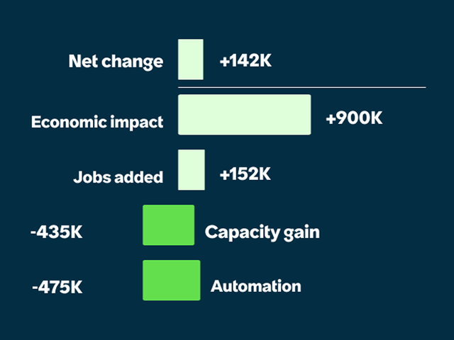 non profit graph image