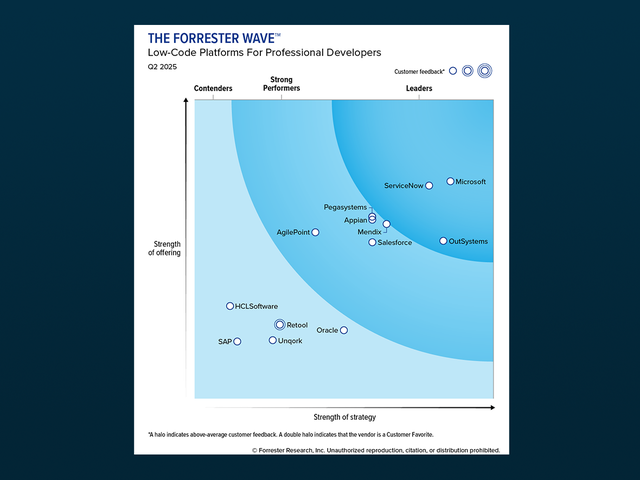 The Forrester Wave: Low-Code Platforms for Professional Developers, Q2 2025
