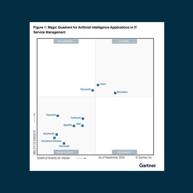 Gartner Magic Quadrant for AI Applications in IT Service Management
