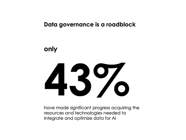 Manufacturing data governance is a roadblock. Only 43% have made significant progress in this area.