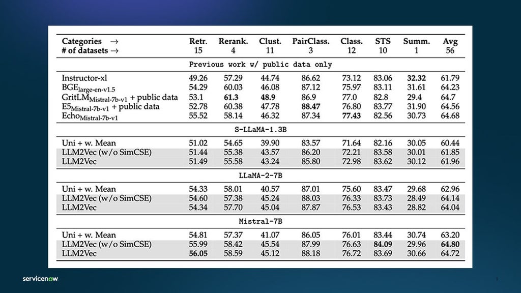 LLM2Vec Large Language Models - Workflow™