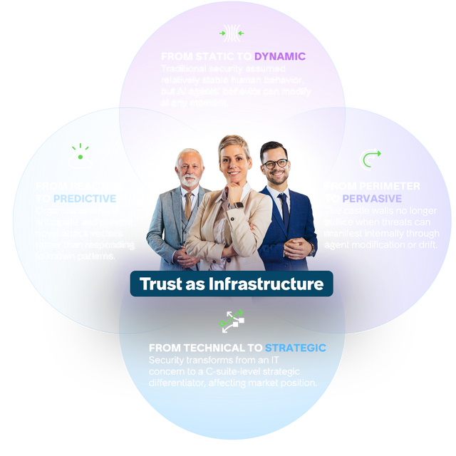 Infographic detailing the evolution of trust and security